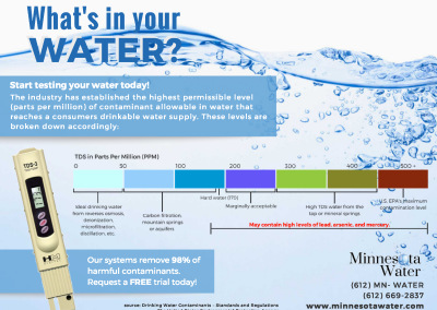 MN WATER TDS Brochure Draft #4_Page_2